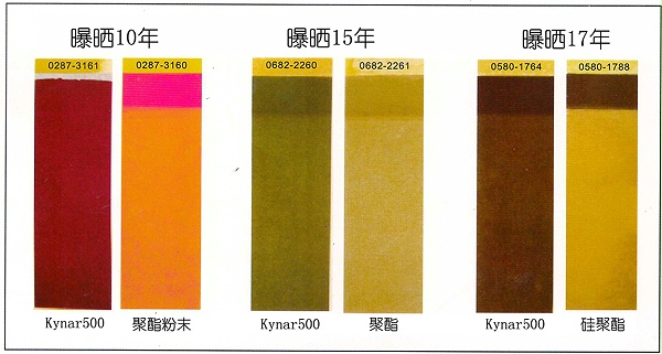 天物PVDF氟碳彩板