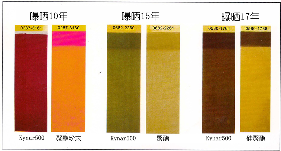 天物PVDF氟碳彩板