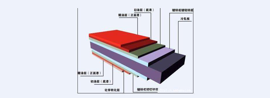 产品结构